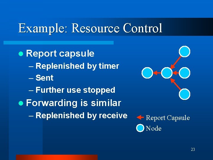 Example: Resource Control l Report capsule – Replenished by timer – Sent – Further Example: Resource Control l Report capsule – Replenished by timer – Sent – Further