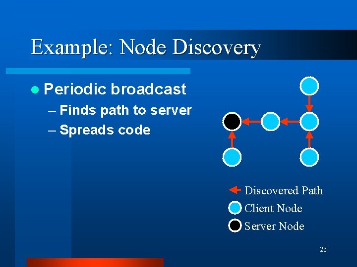 Example: Node Discovery l Periodic broadcast – Finds path to server – Spreads code Example: Node Discovery l Periodic broadcast – Finds path to server – Spreads code