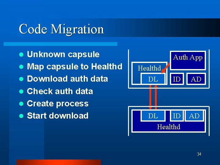 Code Migration l l l Unknown capsule Map capsule to Healthd Download auth data Code Migration l l l Unknown capsule Map capsule to Healthd Download auth data