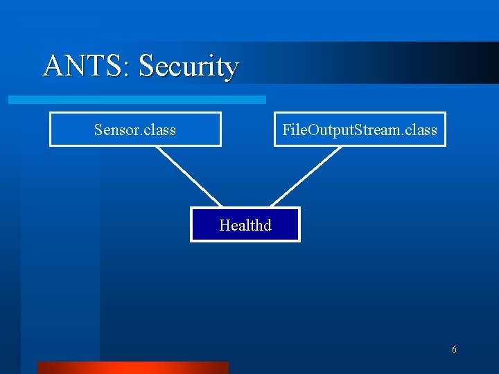 ANTS: Security Sensor. class File. Output. Stream. class Healthd 6 ANTS: Security Sensor. class File. Output. Stream. class Healthd 6