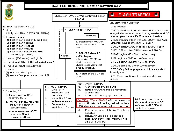 BATTLE DRILL 14: Lost or Downed UAV Shadow or RAVEN UAV is confirmed lost
