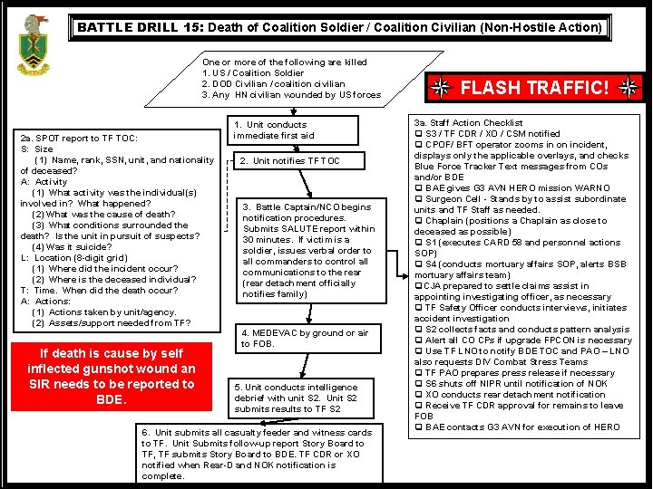 BATTLE DRILL 15: Death of Coalition Soldier / Coalition Civilian (Non-Hostile Action) One or