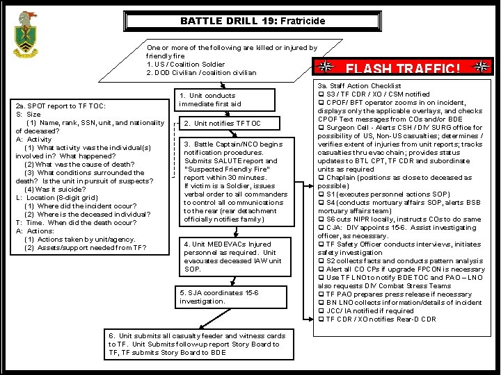BATTLE DRILL 19: Fratricide One or more of the following are killed or injured