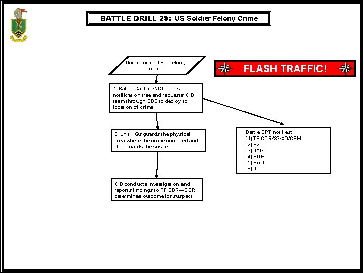 BATTLE DRILL 29: US Soldier Felony Crime Unit informs TF of felony crime FLASH