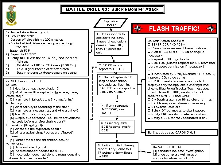 BATTLE DRILL 03: Suicide Bomber Attack Explosion Occurs 1 a. Immediate actions by unit: