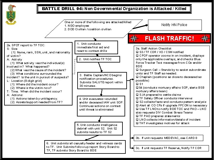 BATTLE DRILL 04: Non Governmental Organization is Attacked / Killed One or more of