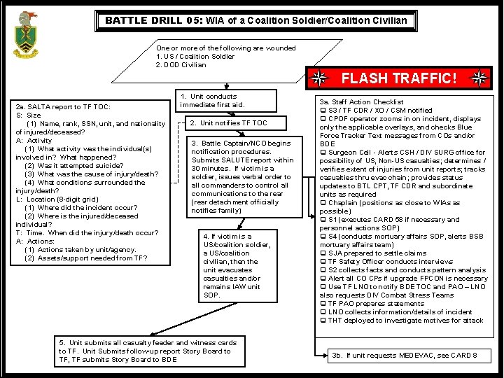 BATTLE DRILL 05: WIA of a Coalition Soldier/Coalition Civilian One or more of the