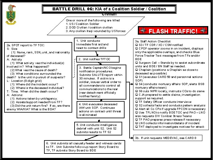 BATTLE DRILL 06: KIA of a Coalition Soldier / Coalition Civilian One or more