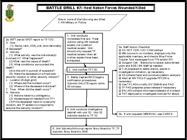BATTLE DRILL 07: Host Nation Forces Wounded/Killed One or more of the following are