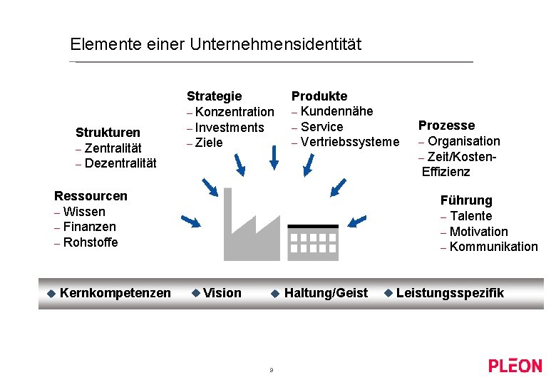 Elemente einer Unternehmensidentität Strukturen – Zentralität – Dezentralität Strategie – Konzentration – Investments –