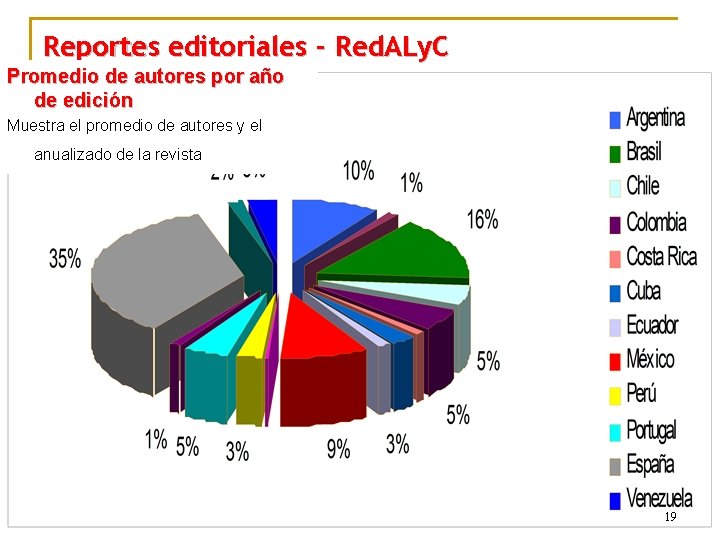 Reportes editoriales - Red. ALy. C Promedio de autores por año de edición Muestra