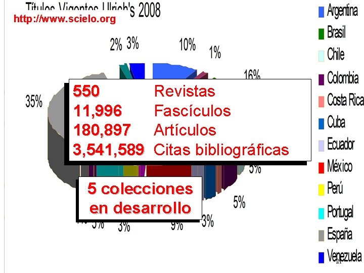 http: //www. scielo. org Hemeroteca virtual científica creada en 1997 550 Red. Revistas n