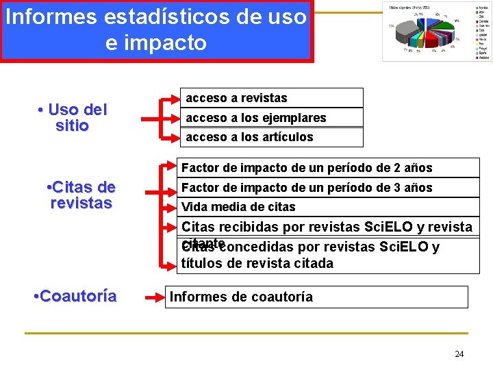 Informes estadísticos de uso e impacto • Uso del sitio acceso a revistas acceso