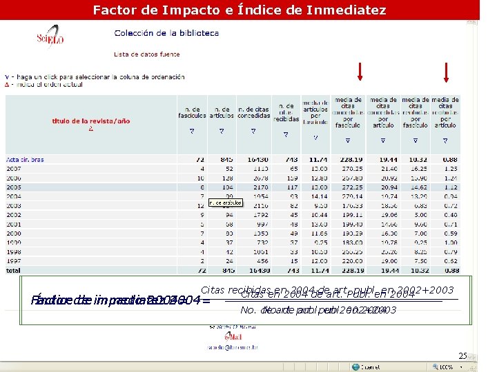 Factor de Impacto e Índice de Inmediatez Citas recibidas en 2004 de deart. Publ.