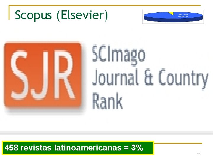 Scopus (Elsevier) 458 revistas latinoamericanas = 3% 33 