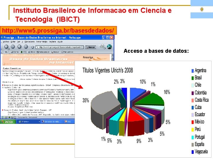Instituto Brasileiro de Informacao em Ciencia e Tecnologia (IBICT) http: //www 5. prossiga. br/basesdedados/