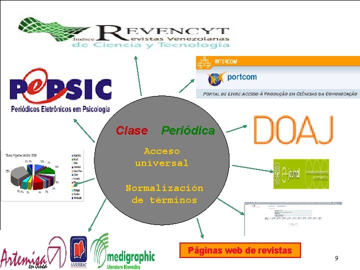 Clase Periódica Acceso universal Normalización de términos Páginas web de revistas 9 