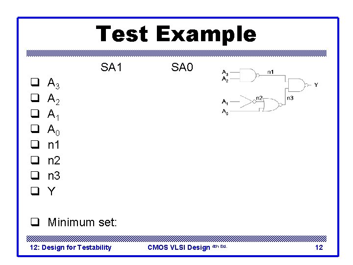 Test Example q q q q A 3 A 2 A 1 A 0