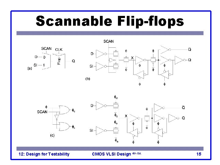 Scannable Flip-flops 12: Design for Testability CMOS VLSI Design 4 th Ed. 15 