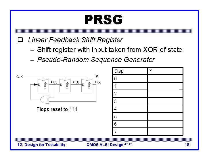 PRSG q Linear Feedback Shift Register – Shift register with input taken from XOR