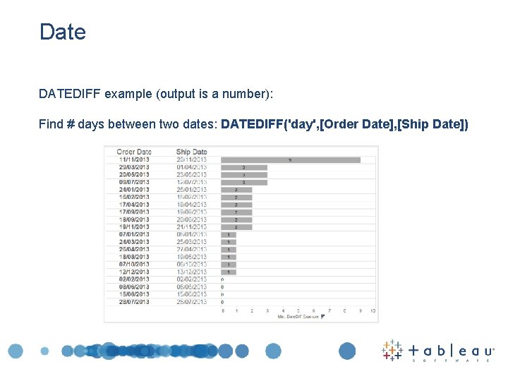 Date DATEDIFF example (output is a number): Find # days between two dates: DATEDIFF('day',