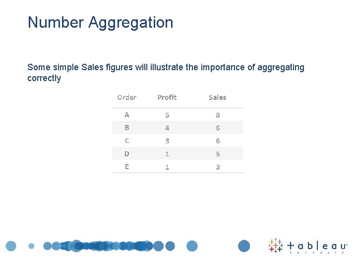 Number Aggregation Some simple Sales figures will illustrate the importance of aggregating correctly 
