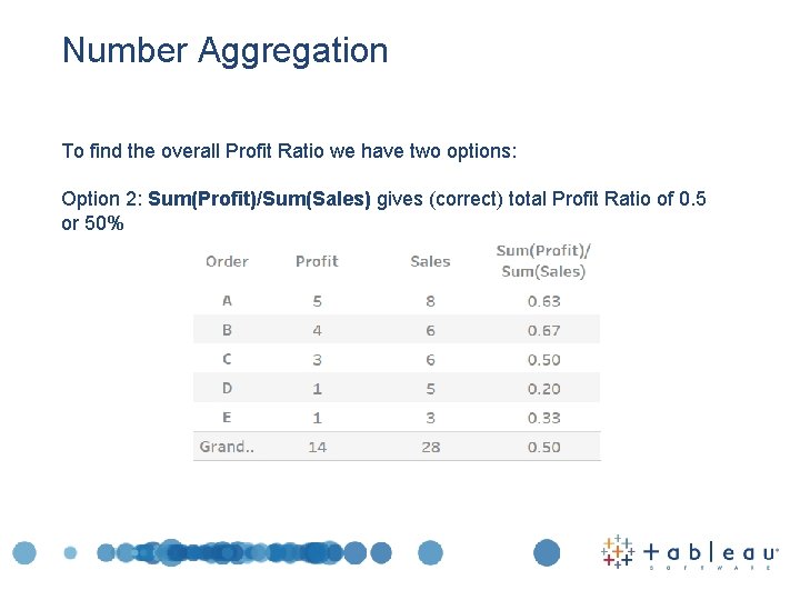 Number Aggregation To find the overall Profit Ratio we have two options: Option 2: