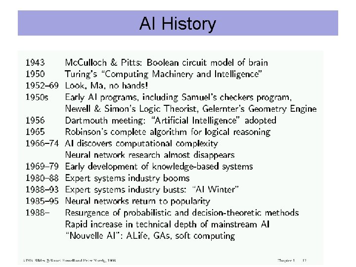 AI History 