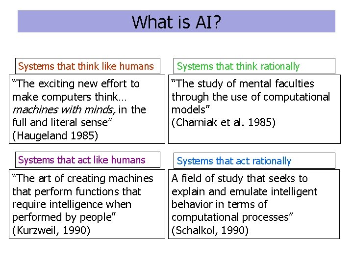 What is AI? Systems that think like humans “The exciting new effort to make