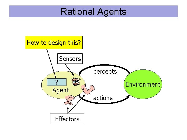 Rational Agents How to design this? Sensors percepts ? Agent Environment actions Effectors 