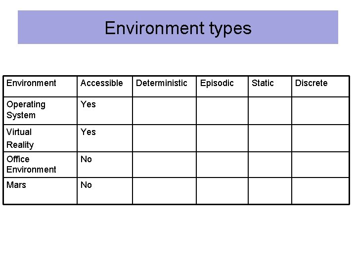 Environment types Environment Accessible Operating System Yes Virtual Reality Yes Office Environment No Mars