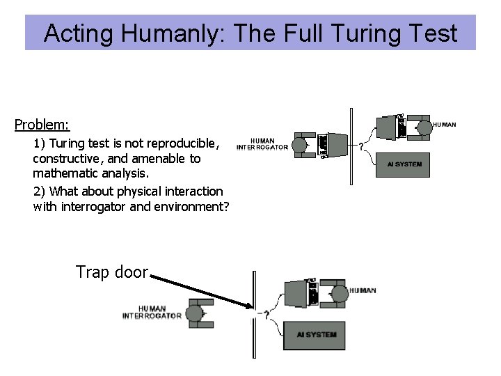 Acting Humanly: The Full Turing Test Problem: 1) Turing test is not reproducible, constructive,