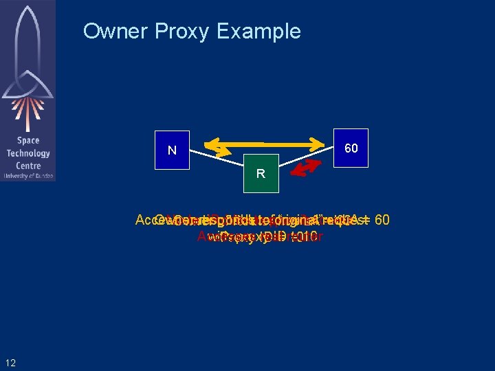 Owner Proxy Example 60 N R Router responds Owner Node responds decides to to