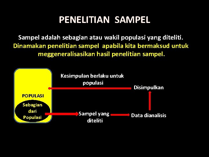 PENELITIAN SAMPEL Sampel adalah sebagian atau wakil populasi yang diteliti. Dinamakan penelitian sampel apabila