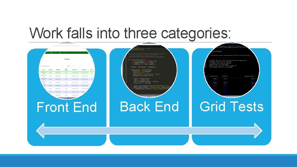 Work falls into three categories: Front End Back End Grid Tests 