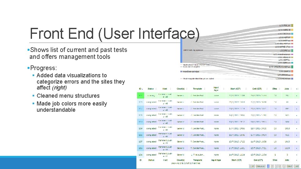 Front End (User Interface) §Shows list of current and past tests and offers management