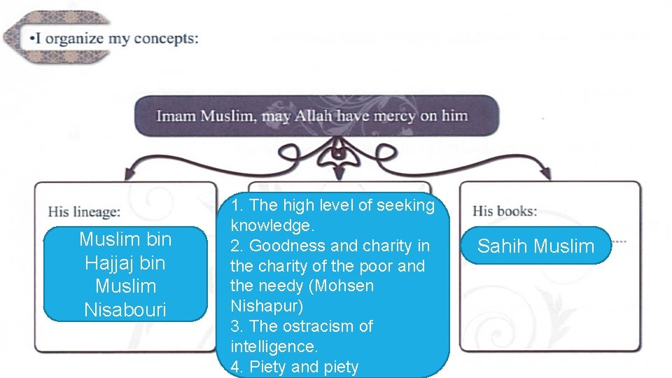 Muslim bin Hajjaj bin Muslim Nisabouri 1. The high level of seeking knowledge. 2.