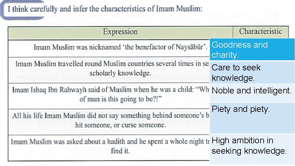 Goodness and charity. Care to seek knowledge. Noble and intelligent. Piety and piety. High Goodness and charity. Care to seek knowledge. Noble and intelligent. Piety and piety. High