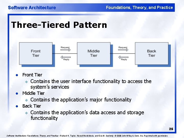 Software Architecture Foundations, Theory, and Practice Three-Tiered Pattern l Front Tier u l Middle
