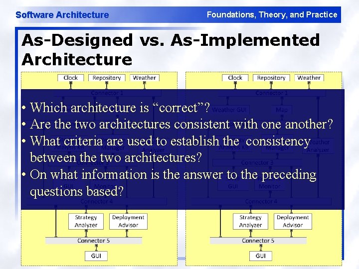 Software Architecture Foundations, Theory, and Practice As-Designed vs. As-Implemented Architecture • Which architecture is