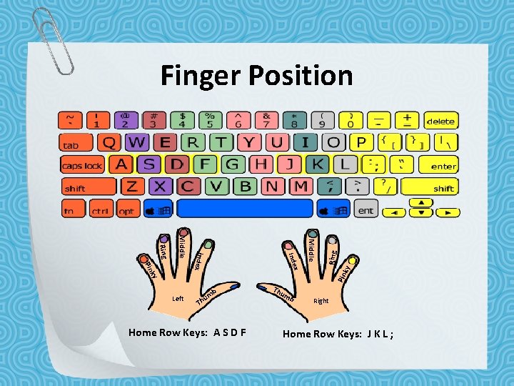 Keyboarding Skills Objective 1 02 Execute the touch