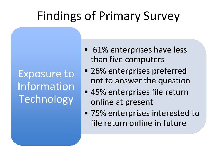 Findings of Primary Survey Exposure to Information Technology • 61% enterprises have less than