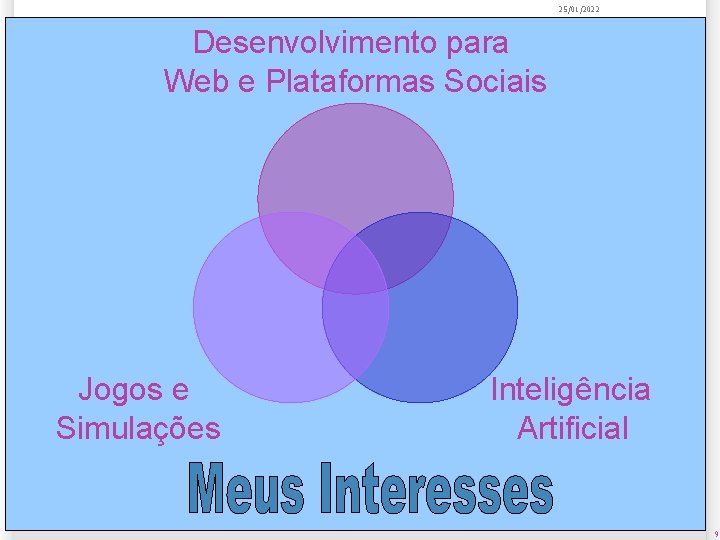 25/01/2022 Desenvolvimento para Web e Plataformas Sociais Jogos e Simulações Inteligência Artificial 9 