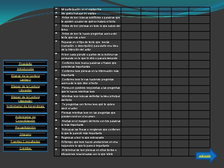 14 15 16 17 18 Propósito Introducción Etapas de la Lectura (antes)) Etapas de