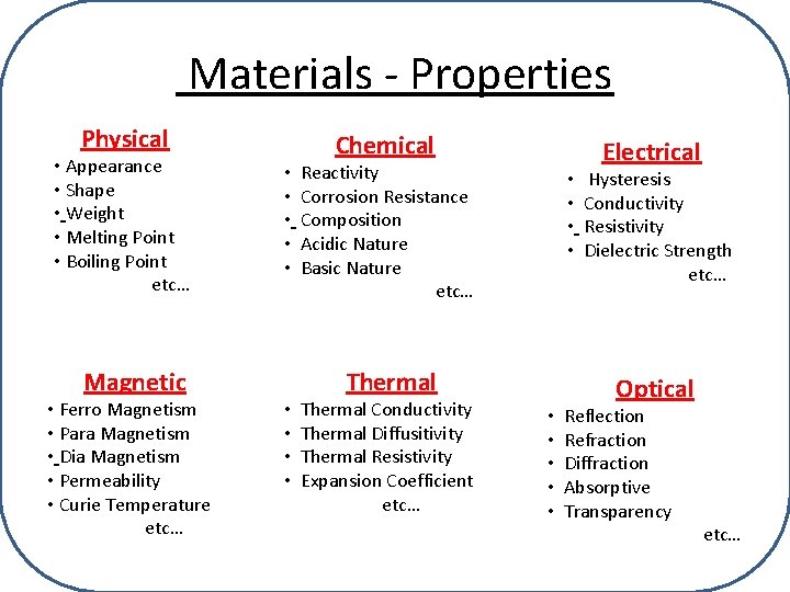 Materials - Properties Physical • Appearance • Shape • Weight • Melting Point •
