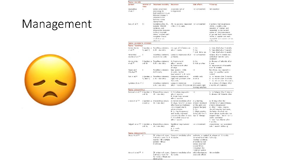 Management 