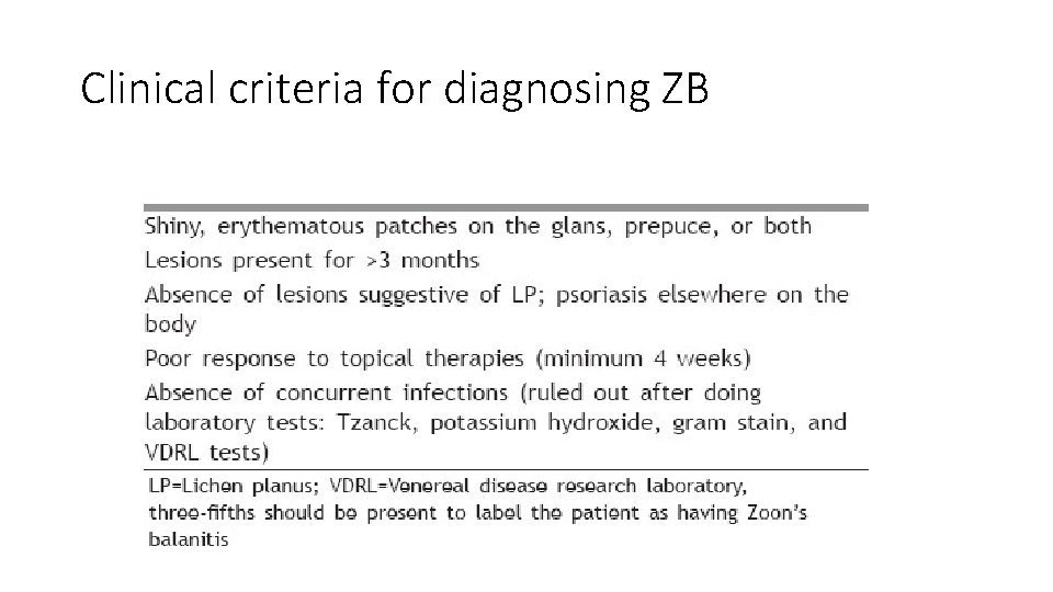Clinical criteria for diagnosing ZB 