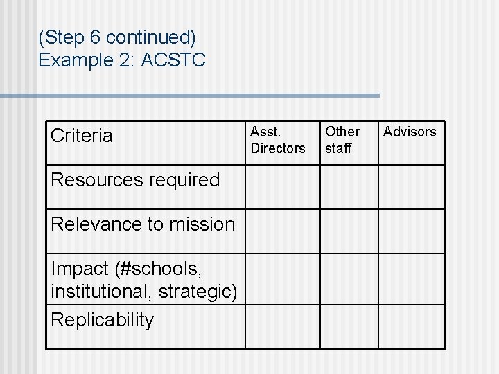 (Step 6 continued) Example 2: ACSTC Criteria Resources required Relevance to mission Impact (#schools,