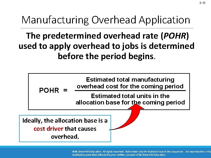 2 -13 Manufacturing Overhead Application The predetermined overhead rate (POHR) used to apply overhead