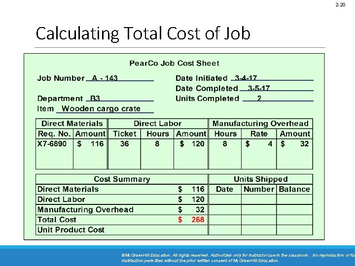 2 -20 Calculating Total Cost of Job ©Mc. Graw-Hill Education. All rights reserved. Authorized